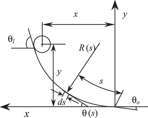 Schematic diagram of the leaf spring. | Download Scientific Diagram