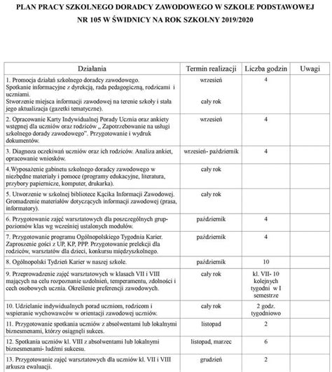 Program I Plan Pracy Szkolnego Doradcy Zawodowego Szko A Podstawowa