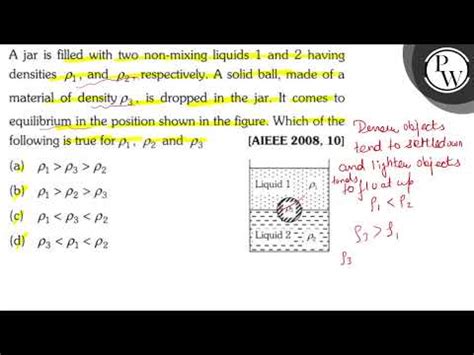 A Jar Is Filled With Two Non Mixing Liquids And Having Densities