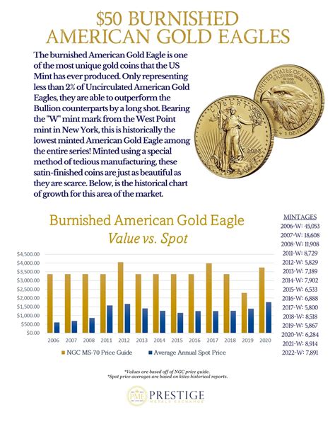 American Eagle Gold Coin Value Deals | www.angelesipa.com