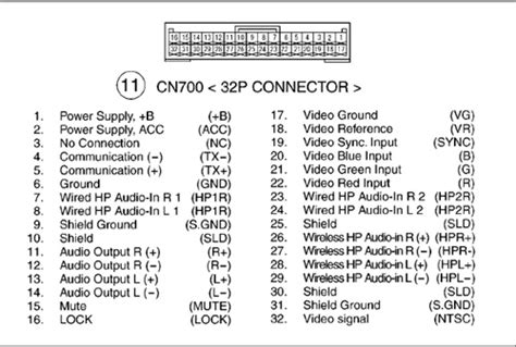 Toyota Radio Harness Color Code