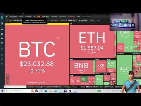 BullMarket déjà Bitcoin 23000 dollars Tesla 67 YouTube