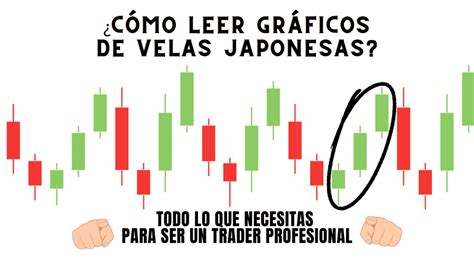 C Mo Leer Gr Ficos De Velas Japonesas Four Corners Group Pvt Ltd