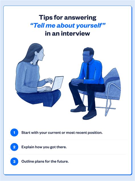 Interview Tell Me About Yourself Sample Answer How To Introd