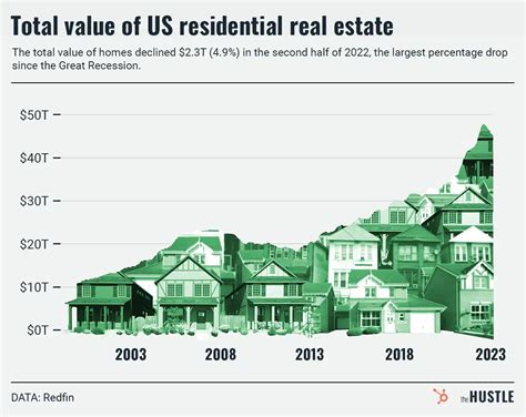 The Housing Market Posted Its Biggest Drop Since 2008 But Its Still