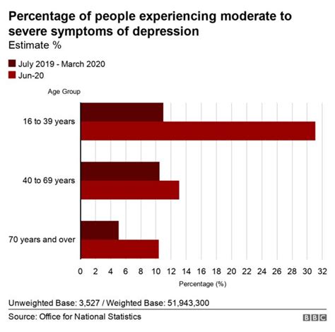 Covid Suicide Prevention Help Calls During Lockdown Bbc News