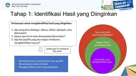 Paparan Modul Merancang Pembelajaran Bagian Menyusun Tp Dan Atp