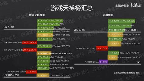 Nvidia Geforce Rtx 4070 Rtx 4060 Rtx 4050 Mainstream Laptop Gpus