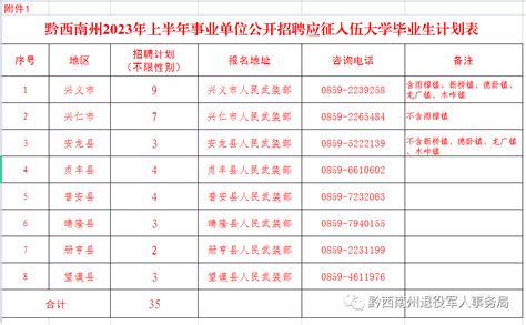 黔西南州事业单位公开招聘应征入伍大学毕业生35名，快来报名！人员征兵条件