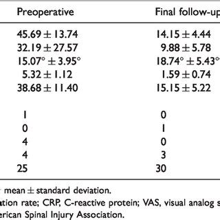 Comparison Of Clinical And Radiological Outcomes Between Preoperative