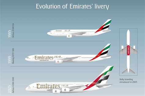 Emirates Unveils New Signature Livery for its Fleet | GTP Headlines