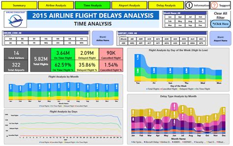 Github Manishkr Airline Delay Dashboard Powerbi Airline Flight