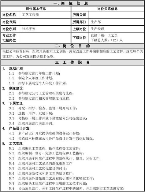 岗位说明书 生产部 工艺工程师word文档在线阅读与下载无忧文档