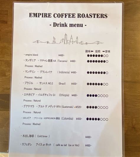 岡山市北区西口にEMPIRE COFFEE ROASTERSがオープンしてる 岡山おにさんぽ