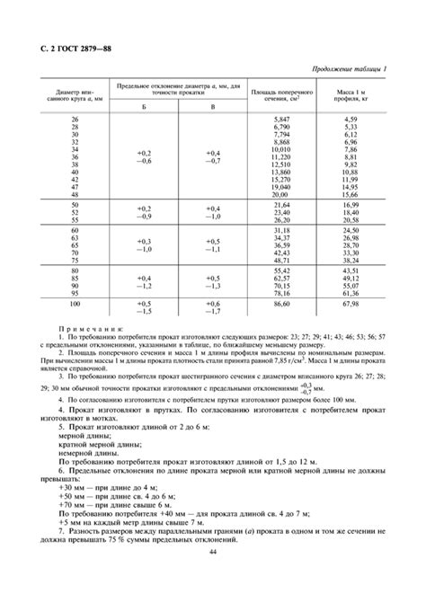 ГОСТ 2879-88: Прокат стальной горячекатаный шестигранный. Сортамент