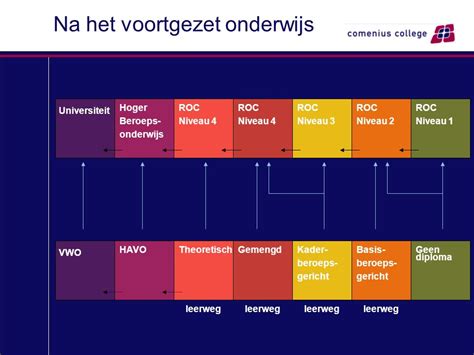 Voorlichtingsavond Oktober Vmbo Voorbereidend Middelbaar