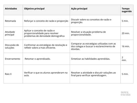 Plano De Aulas Completo Para Planos De Aula Plano De Aula Hot Sex Picture