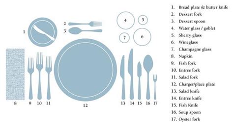 Proper Table Utensil Setting For Formal Settings R Coolguides