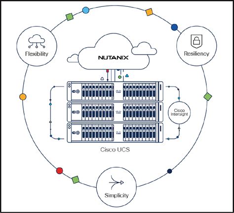 Power A Hybrid Multicloud Future With A Complete Hyperconverged