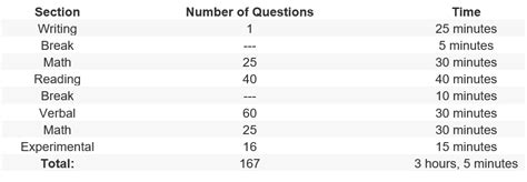 Middle Level Ssat Percentile Chart A Visual Reference Of Charts Chart Master