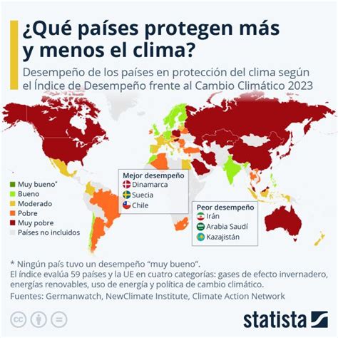 Qu Tan Robustas Son Las Pol Ticas De Lucha Contra El Cambio Clim Tico