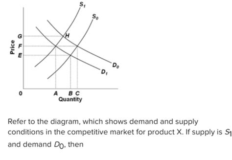 Econ Test Flashcards Quizlet