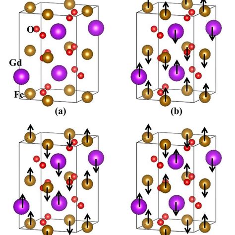 Color Online The Crystal Structure And Three Antiferromagnetic