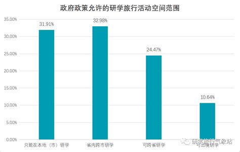 2023 2024研学旅行年度调查报告 知乎