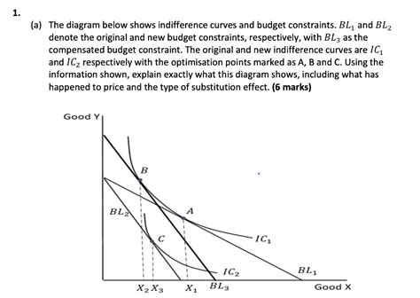 Solved 1 A The Diagram Below Shows Indifference Curves