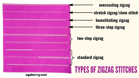 Mastering The Zigzag Stitch On A Sewing Machine