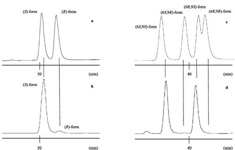 Enantio Separation Of Acetoxy And Ionols Using Chiral Gc A