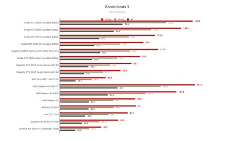 Slideshow: Nvidia GeForce RTX 3060 Ti Gaming Benchmarks