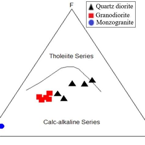 A The K2o Vs Sio2 Diagram After Peccerillo And Taylor Indicates A Download Scientific