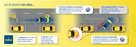 Cómo aparcar en paralelo o en línea RACE