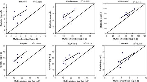 Figure 2 From Comparative Study Of The Adsorption Performance Of An