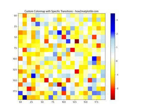 How To Master Matplotlib Cmap A Comprehensive Guide For Data