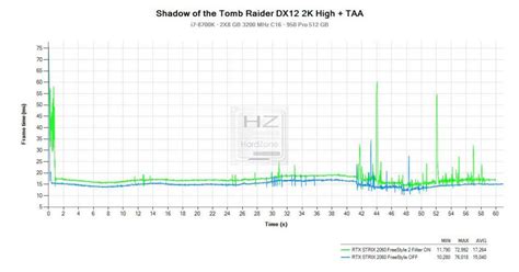 Nvidia Freestyle Sharpening C Mo Mejorar La Nitidez En Juegos