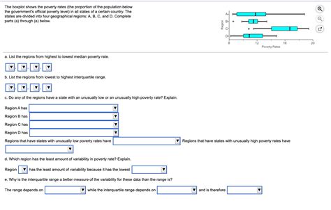 Solved The Boxplot Shows The Poverty Rates The Proportion Chegg