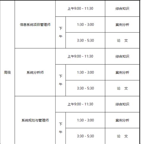 2023年软考考试时间汇总！