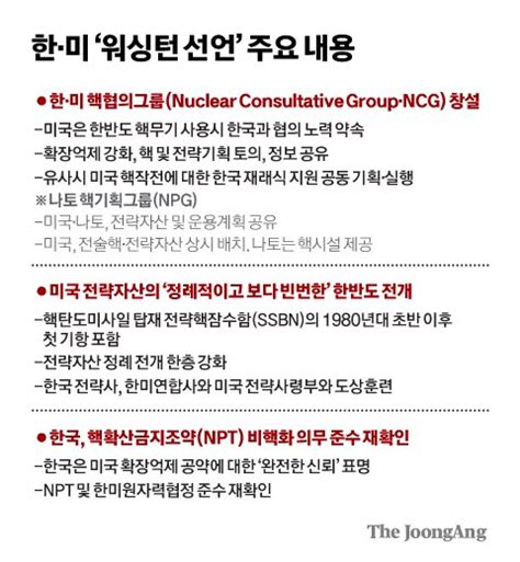 한·미·일 ‘北 미사일 정보 실시간 공유‘핵 협의는 양자 체제 강화할 듯 중앙일보