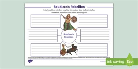 Boudicca S Rebellion Mind Map L Insegnante Ha Fatto