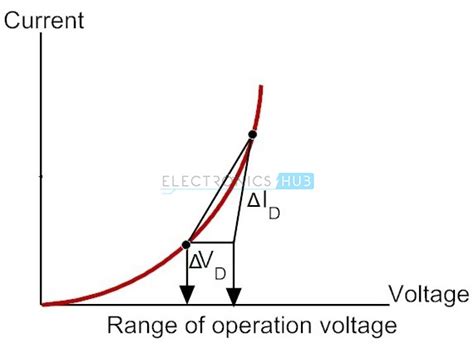 Diode Characteristics Dynamic Resistance Transition Time Electronicshub