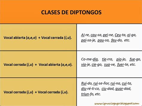 La Clase De Flor 5º De Primaria Lengua Ud 2 El Diptongo