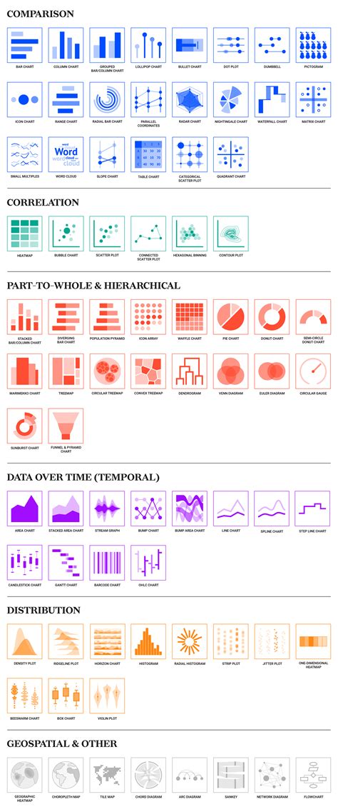 80 Types Of Charts And Graphs For Data Visualization With Examples