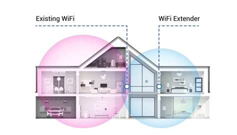 Wifi Extenders Vs Powerline Adapters Which Is The Best For You