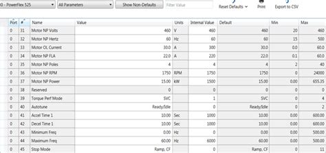 Parameters Of Interest PowerFlex 525 Drive