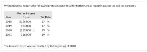 Whispering Inc Reports The Following Pretax Income Chegg