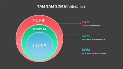 TAM SAM SOM PowerPoint Template | Slidebazaar