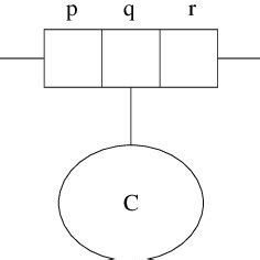 An example conceptual schema | Download Scientific Diagram