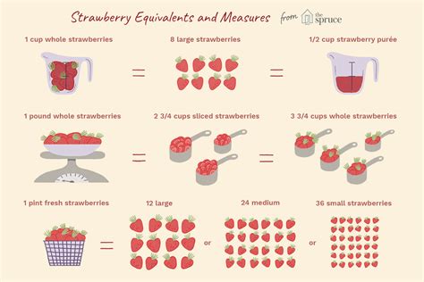 Calories In 1 Cup Of Sliced Strawberries